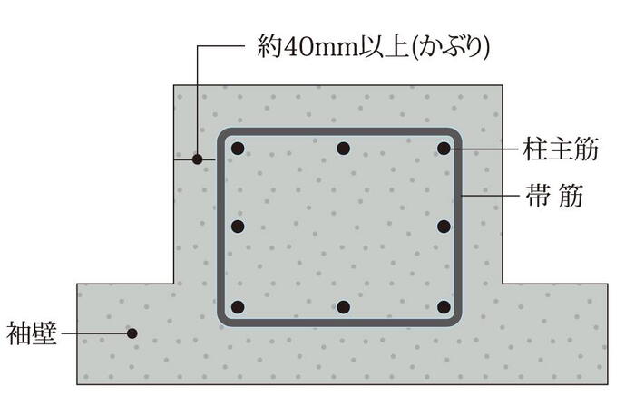 建物・設備