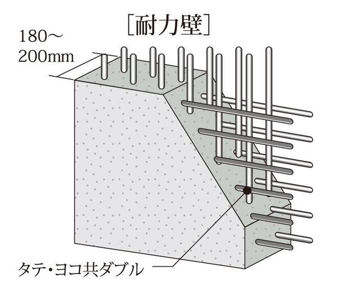 建物・設備