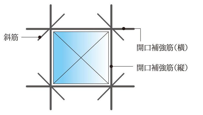建物・設備