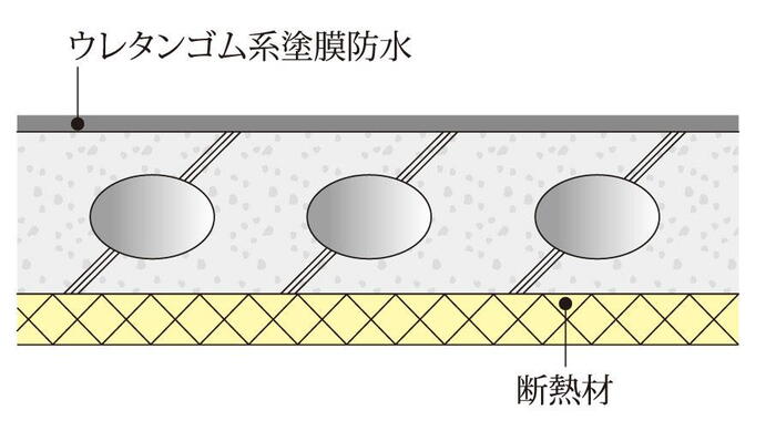 建物・設備