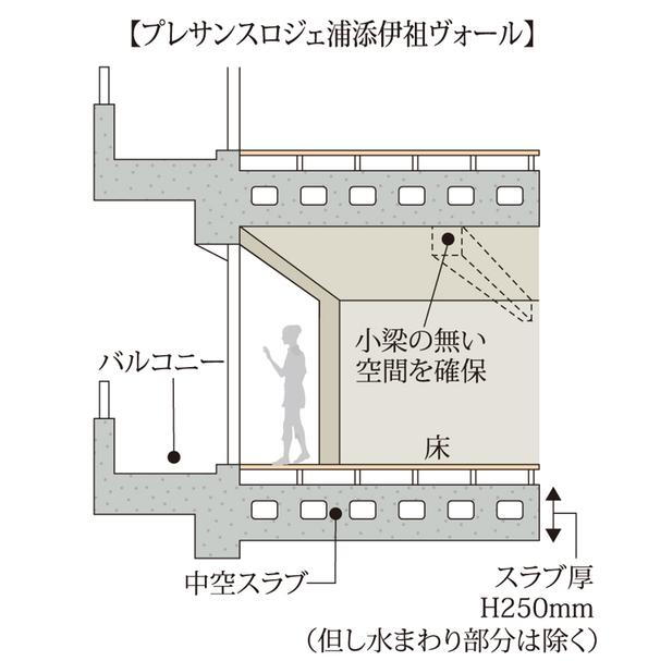 建物・設備