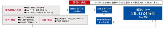 建物・設備