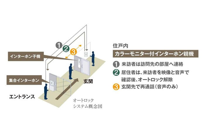 建物・設備