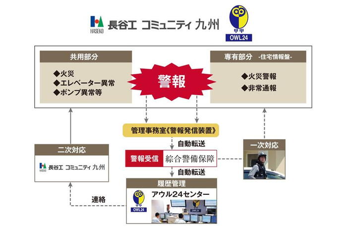 建物・設備