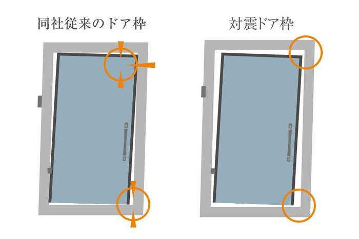 建物・設備