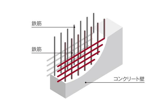建物・設備