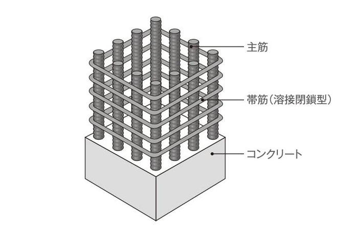 建物・設備
