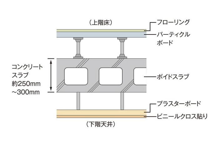 建物・設備