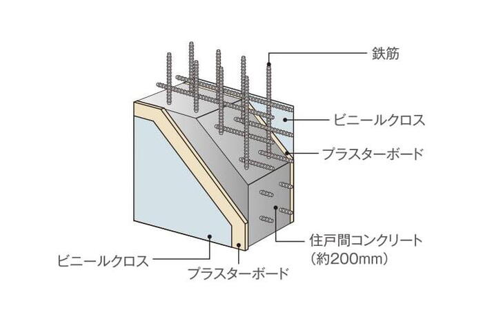 建物・設備