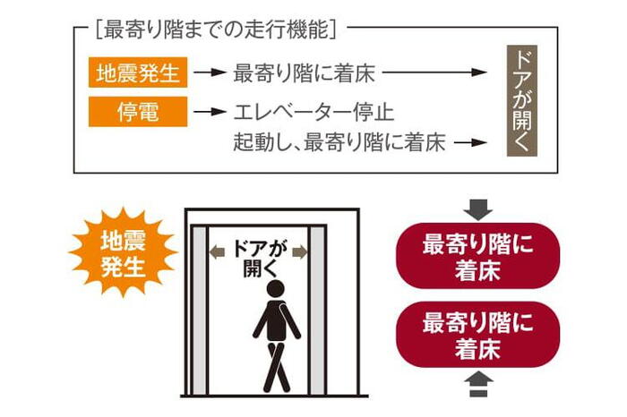 建物・設備