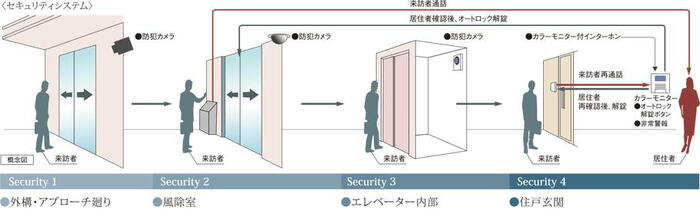 建物・設備