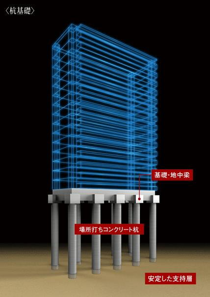 建物・設備