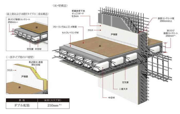 建物・設備