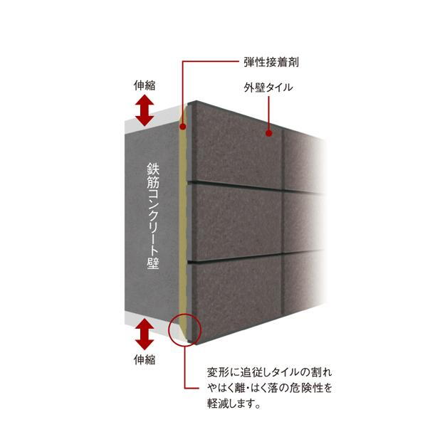建物・設備