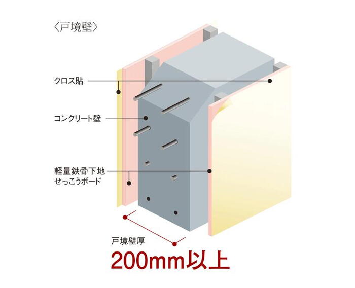 建物・設備