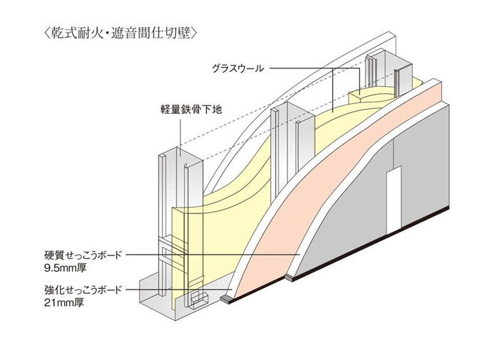 建物・設備