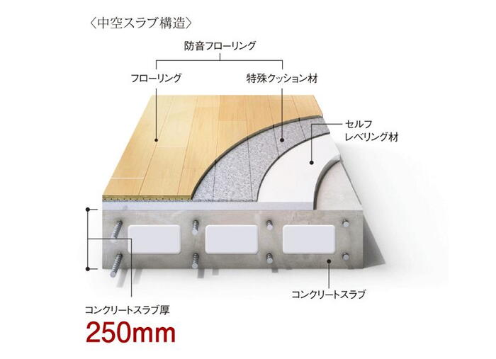 建物・設備