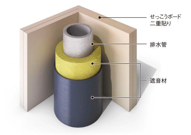 建物・設備