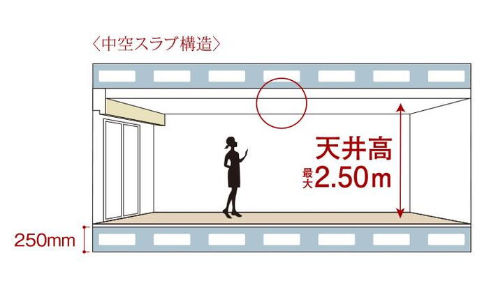 建物・設備