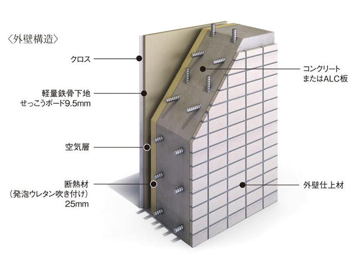 建物・設備