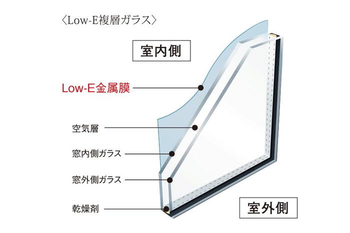 建物・設備