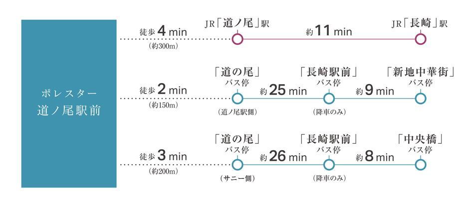 案内図