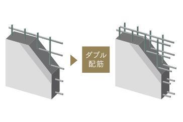 建物・設備