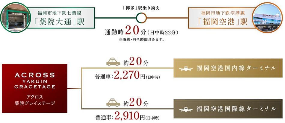 案内図