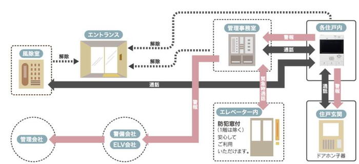 建物・設備
