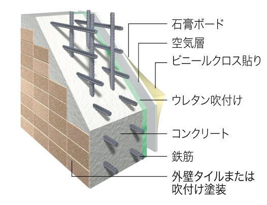 建物・設備