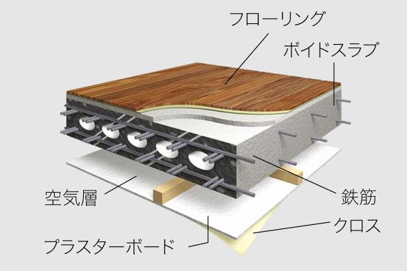 建物・設備