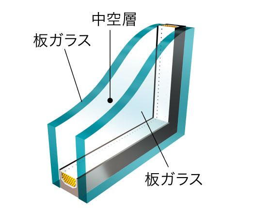 建物・設備