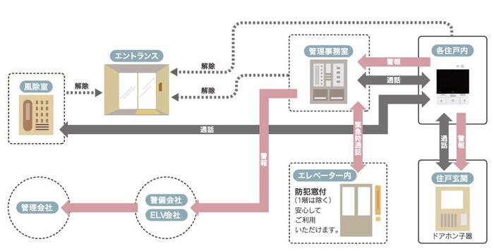 建物・設備
