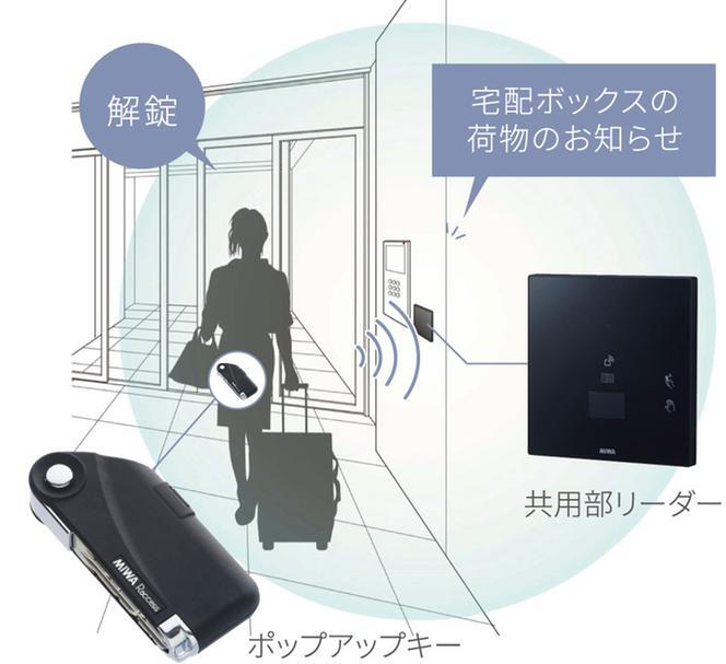 建物・設備