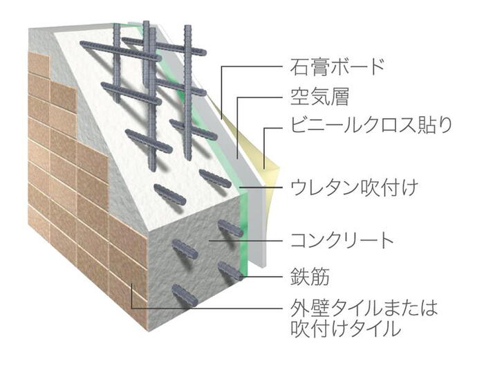 建物・設備