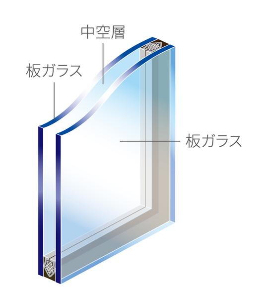 建物・設備