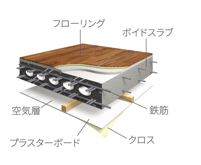 建物・設備