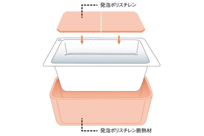室内・設備