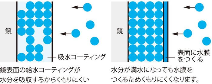 室内・設備