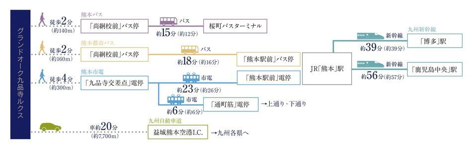 案内図