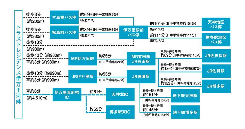 案内図