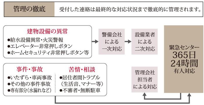 建物・設備