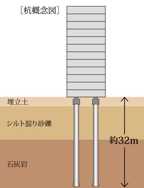 建物・設備