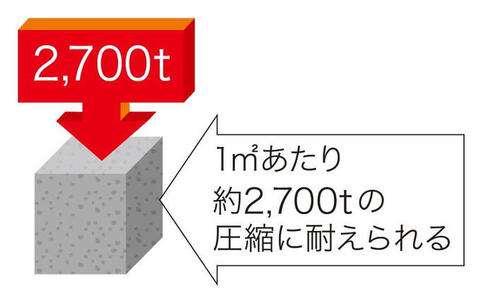 建物・設備