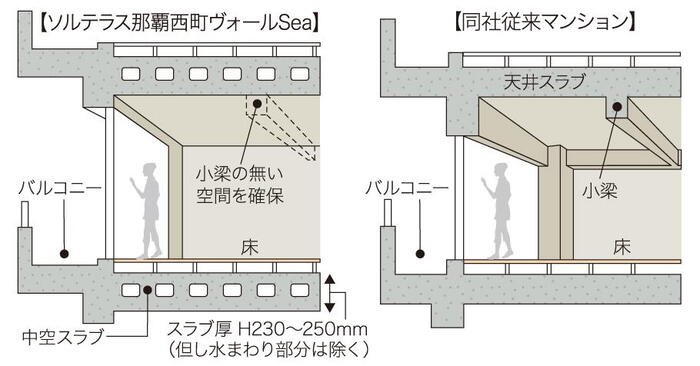 建物・設備