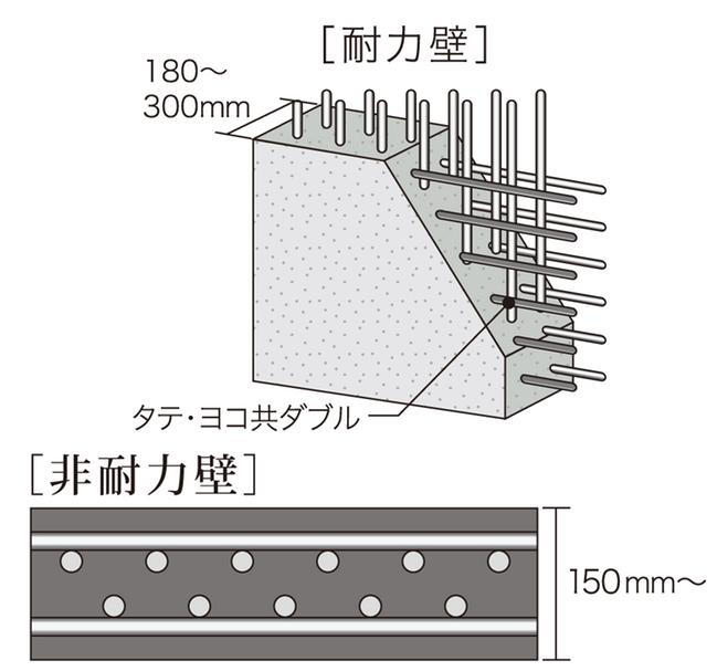 建物・設備