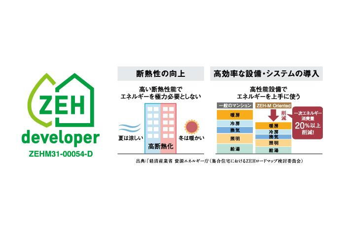 建物・設備