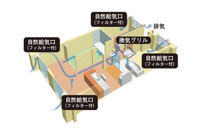 室内・設備