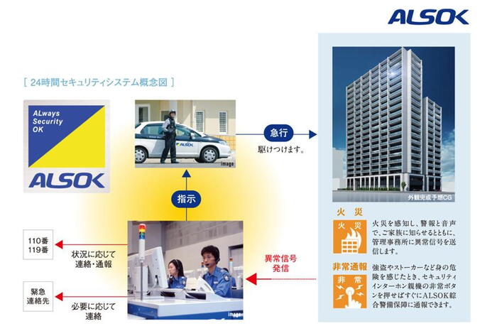 建物・設備