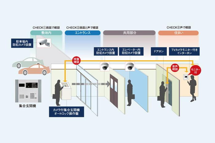 建物・設備
